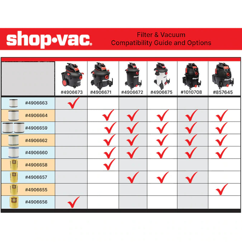 12-Gallon 6.0 HP Corded Wet/Dry Shop Vacuum with Accessories Included