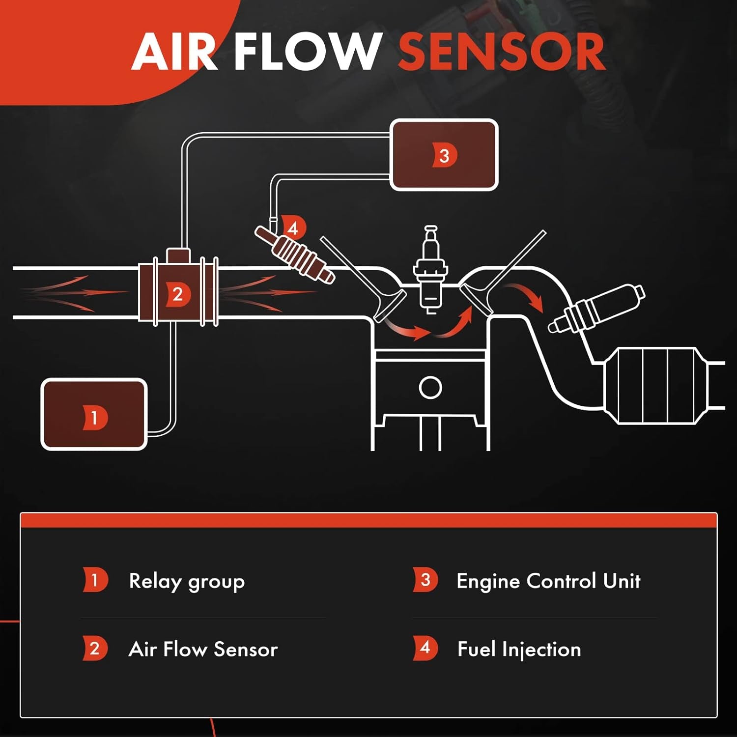 Mass Air Flow Sensor Meter [5-Pins] Compatible with Mini Cooper 2007-2011 L4 1.6