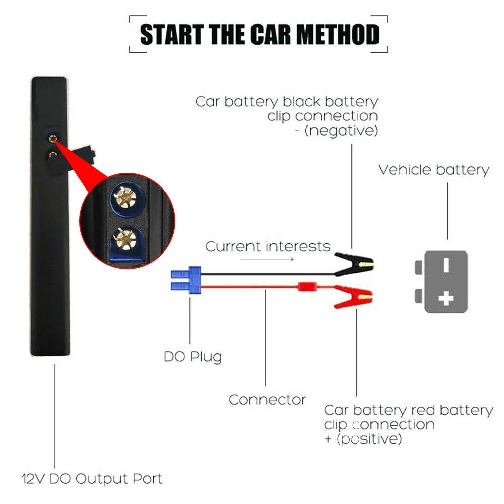Car Battery Starter, 20000Mah 12V Car Jump Starter Power Pack with USB Quick Charge