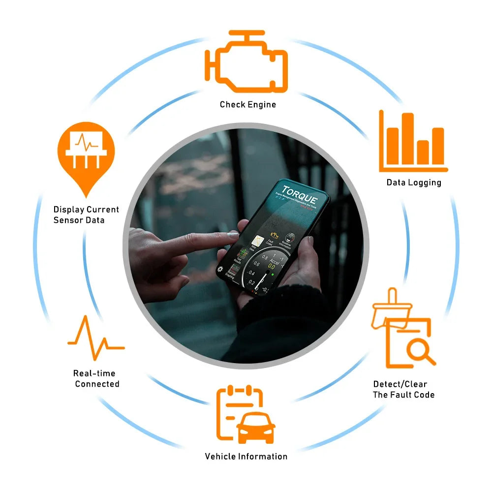 OBD2 Scanner ELM327 Car Diagnostic Detector Code Reader Tool Bluetooth Car Detector Diagnostic Instrument Auto Fault Scanner Too
